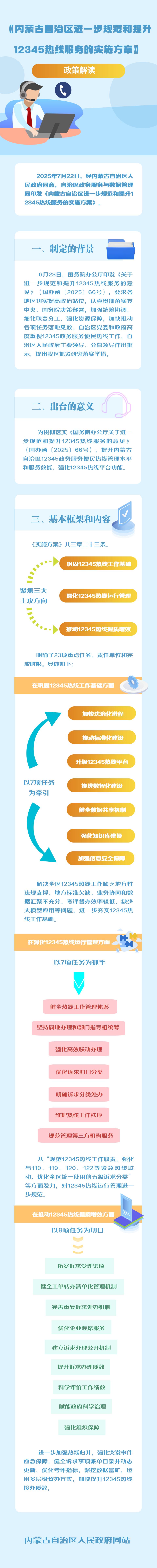圖解:《內(nèi)蒙古自治區(qū)進(jìn)一步規(guī)范和提升12345熱線服務(wù)的實(shí)施方案》政策解讀.jpg